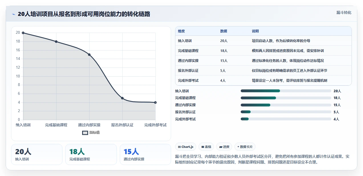 2026年度盘点:6大统信信创在线认证平台工具对比与选择指南