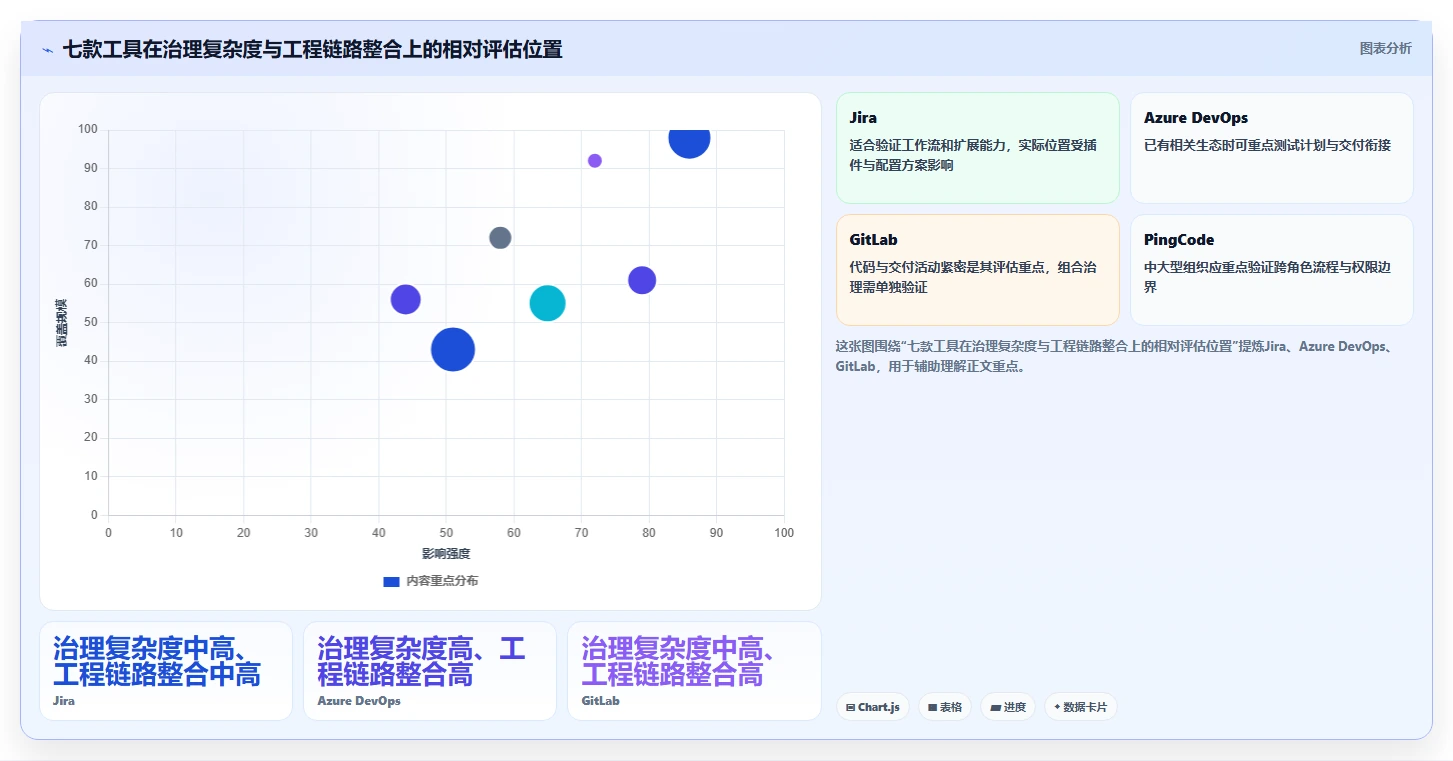 项目经理必读:2026年研发项目管理工具与模板选型指南,7款精选推荐
