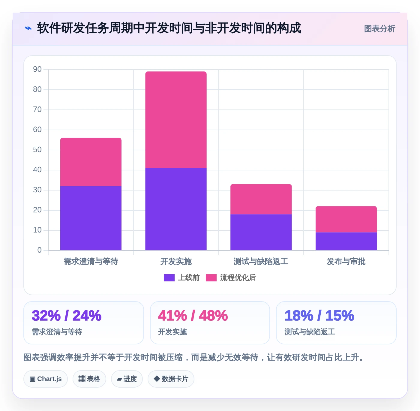 2026年软件公司项目管理软件大盘点：8款提升研发效率的顶级工具