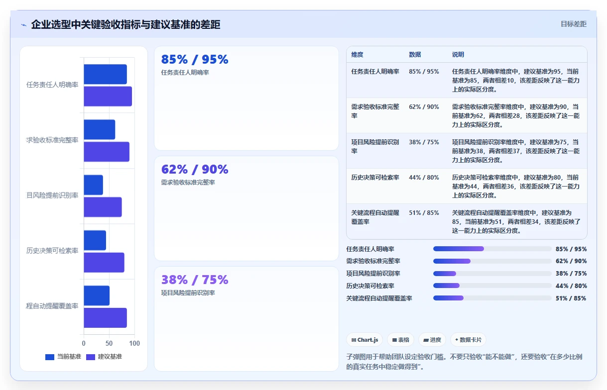 远程团队必备:2026年最受欢迎的5大在线协同管理平台