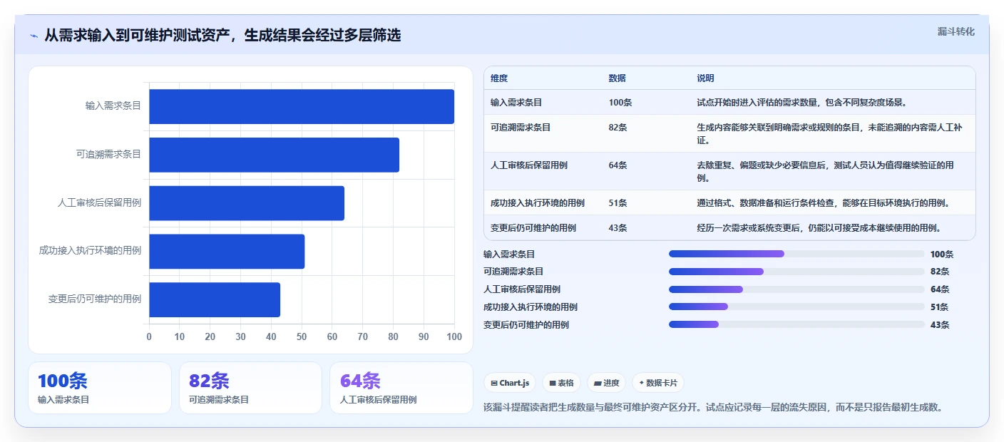 质量保障新标准：2026年系统测试中自动测试用例生成工具选型指南