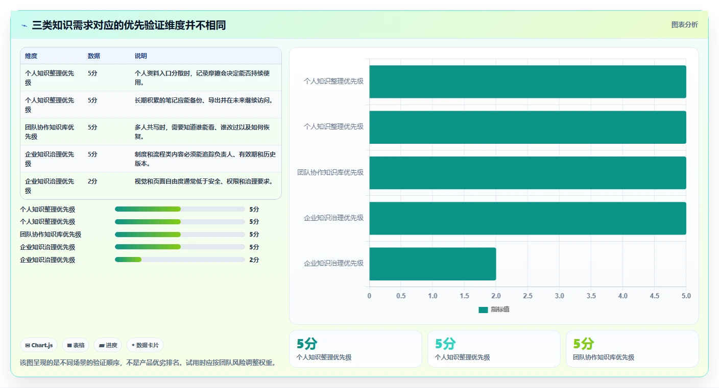 知识管理工具怎么选？2026年8款主流产品测评与选型建议