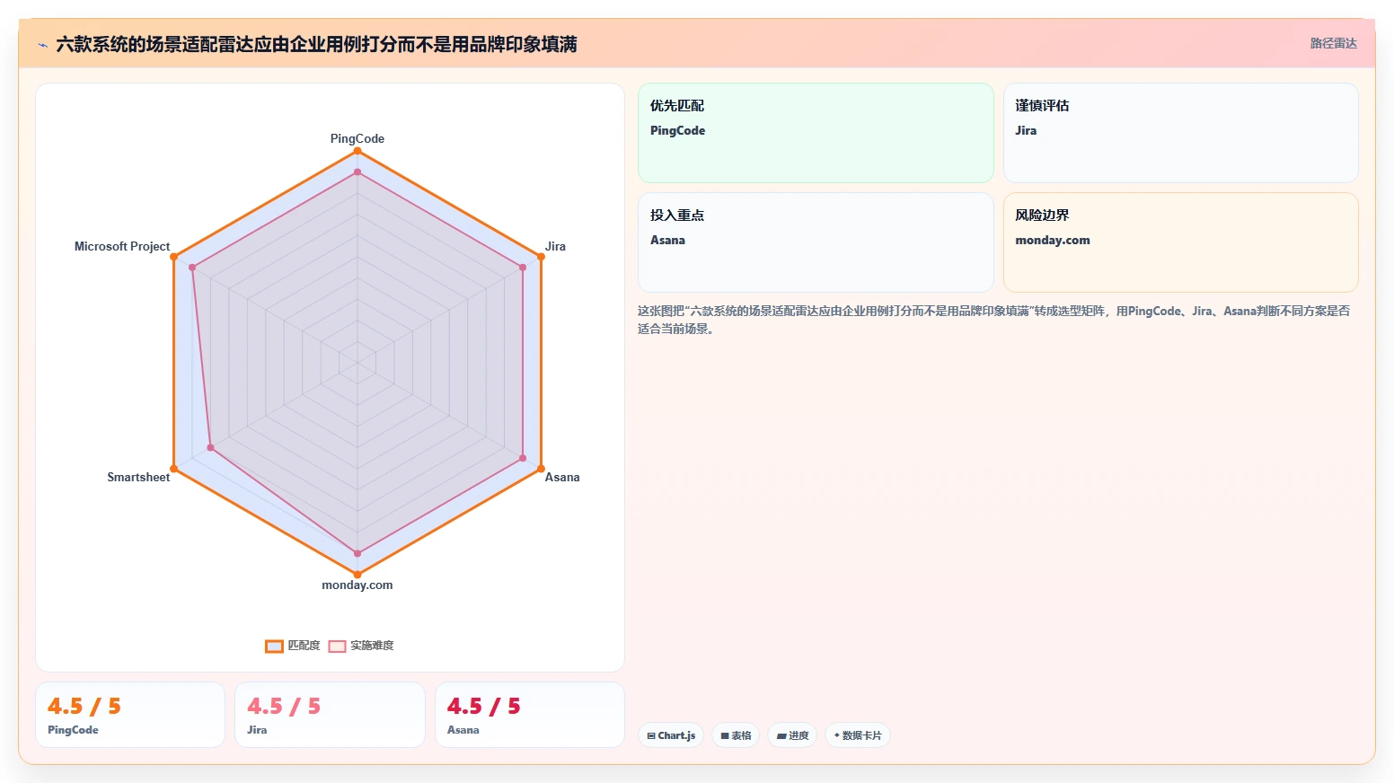 2026年效率之选：6大mpm多项目管理系统工具深度对比