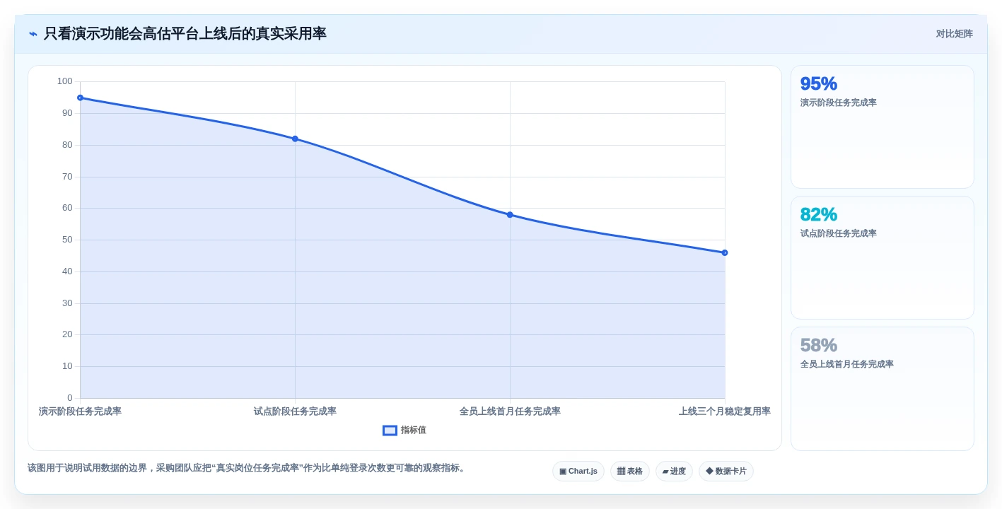 选择困难症?2026年企业级文档平台选型指南,5大关键因素解析