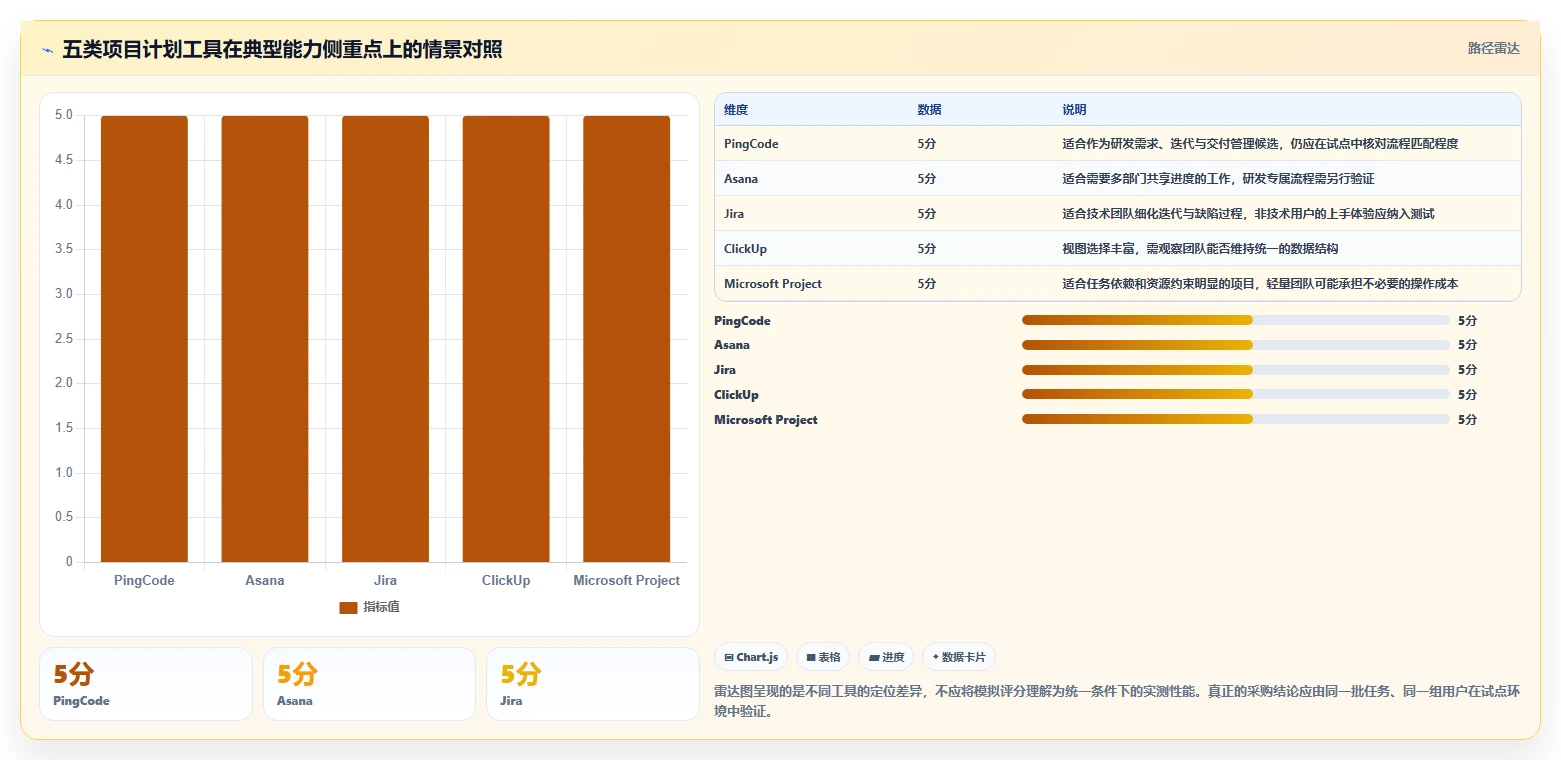 项目管理新纪元：2026年最值得投资的5大项目计划app