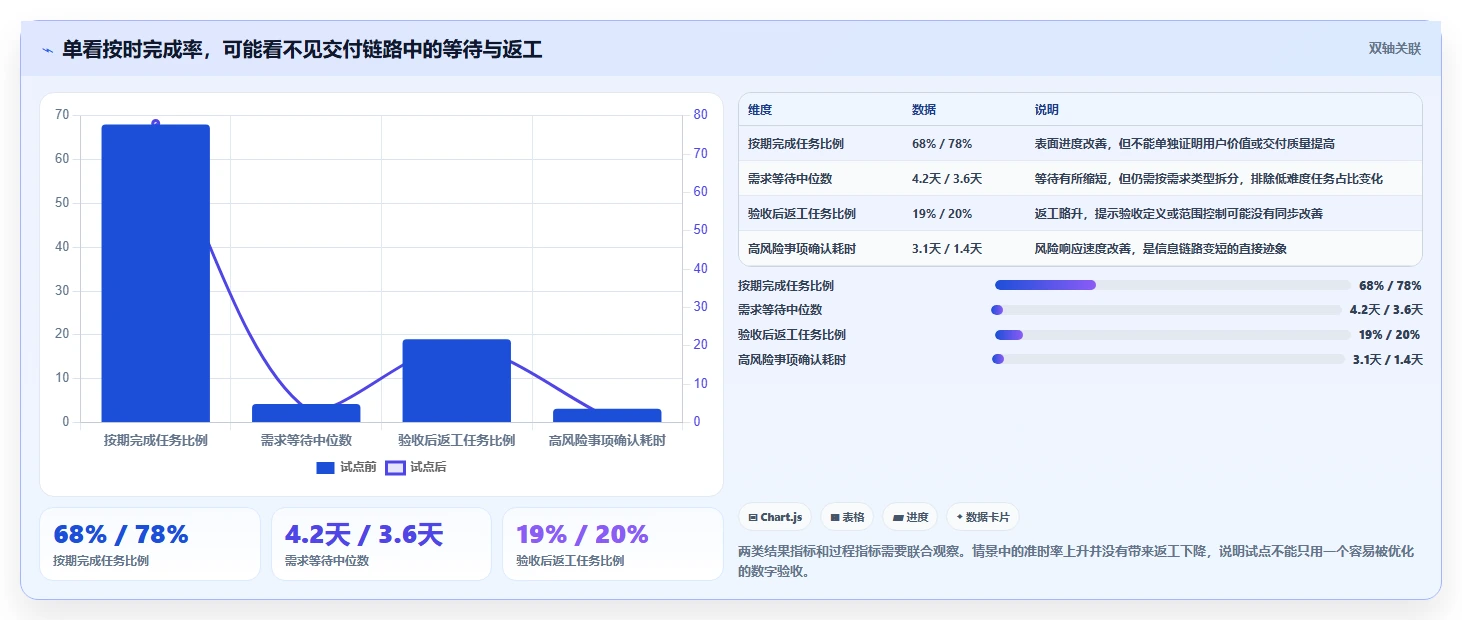 项目管理新趋势:2026年不可错过的5大软件项目经理工具