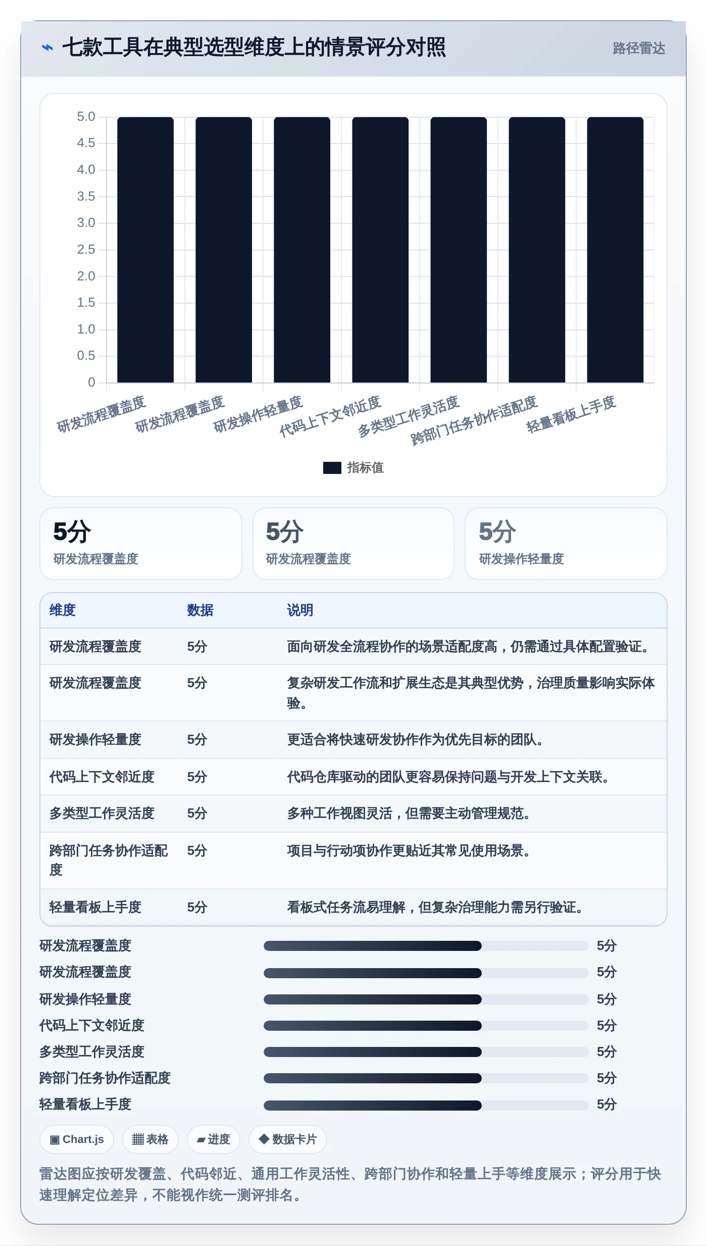 如何选择适合你的问题记录软件?2026年最新7款工具深度分析