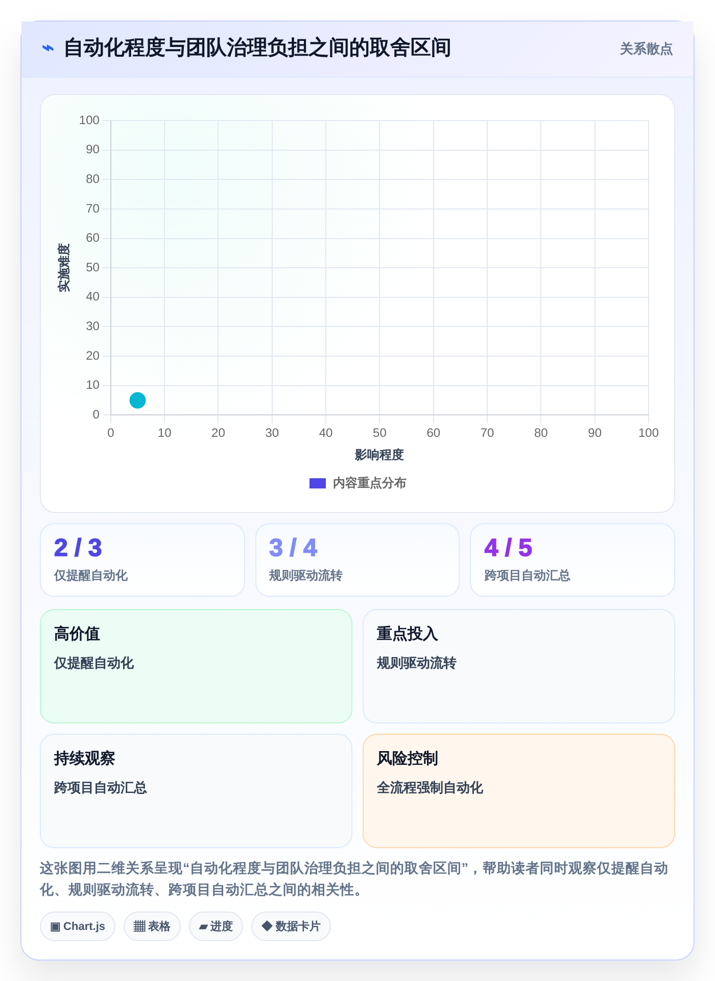 项目经理必看：2026年6大有什么好的进度管理软件选型指南