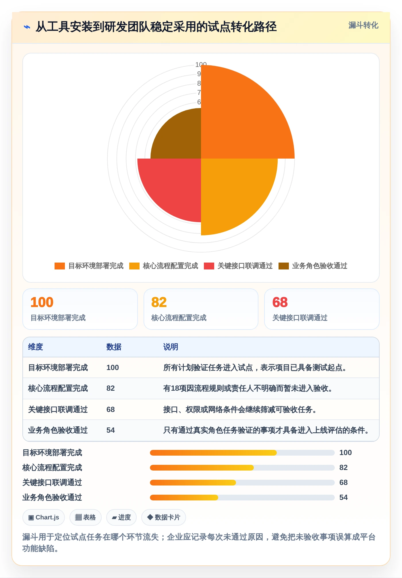 2026年信创开发实验平台大盘点:6款最受欢迎的研发管理工具
