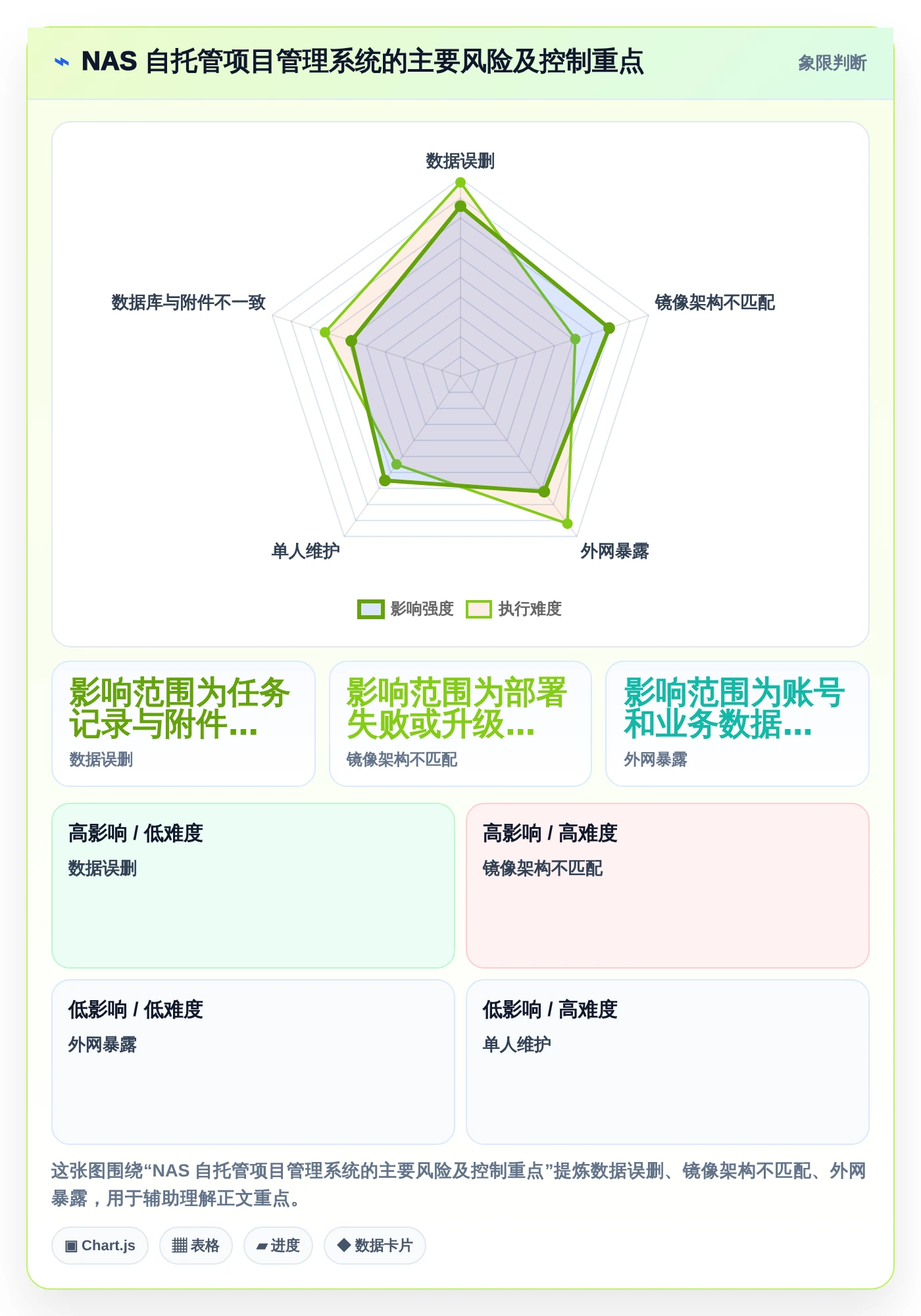 项目管理新趋势：2026年8款顶级nas项目管理软件全面评测