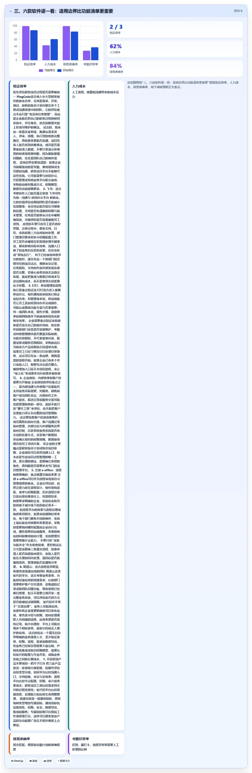 三、六款软件逐一看:适用边界比功能清单更重要