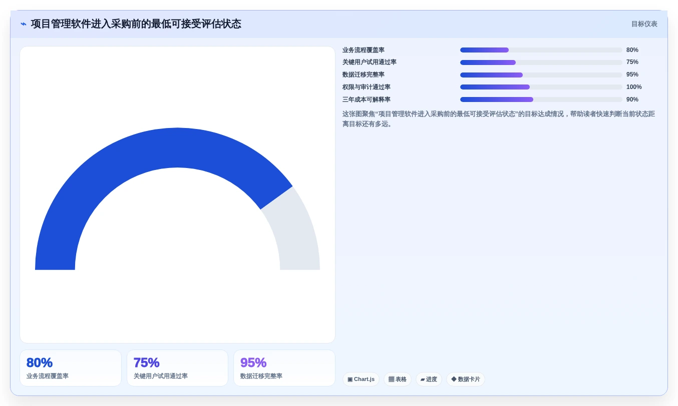 项目经理必备指南:如何在2026年选择最适合的华为的项目管理软件?