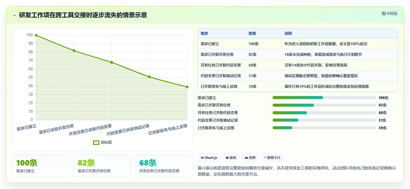 2026年效率之选：6大软件研发协作软件工具深度对比