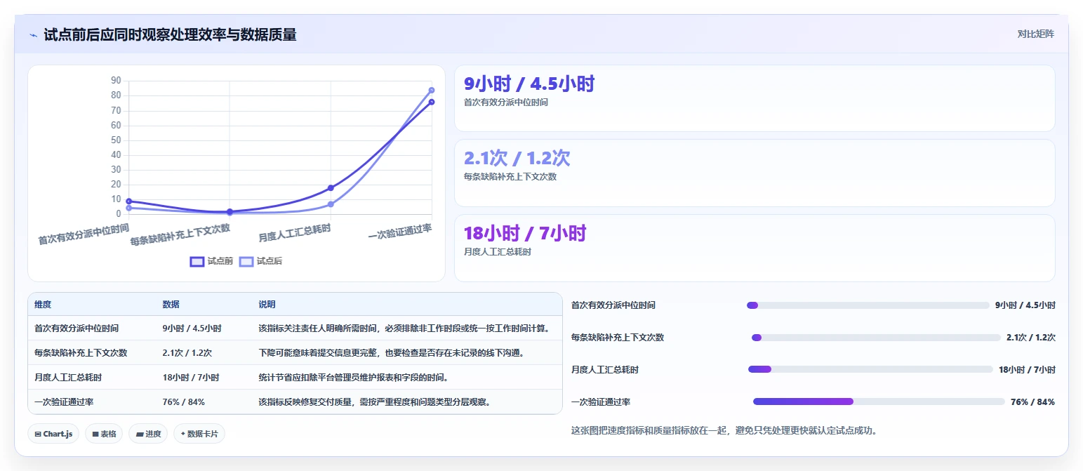 项目经理必看:如何选择最适合你团队的提bug平台?2026年选型指南