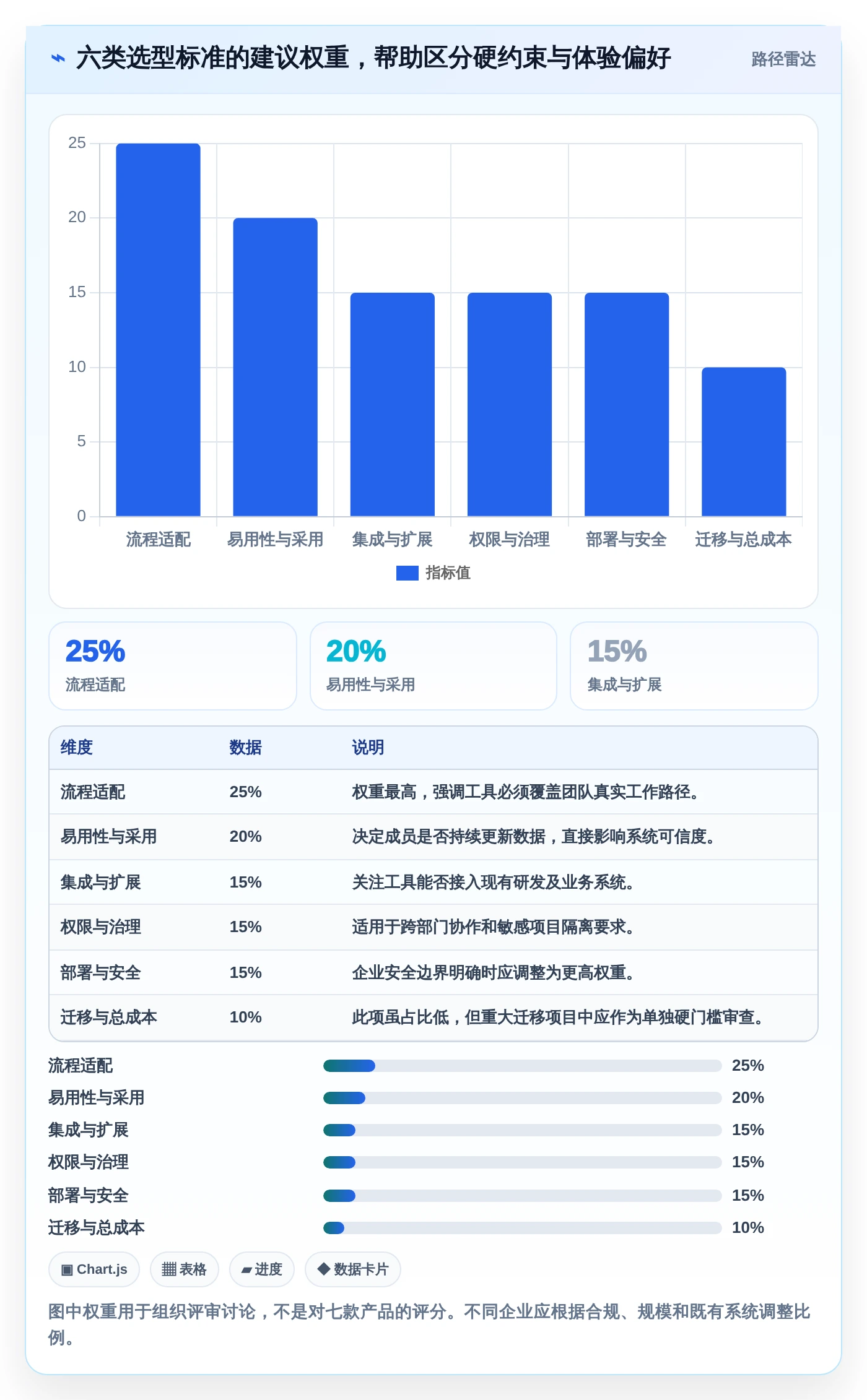 项目管理新趋势：2026年最值得投资的7款软件流程工具推荐