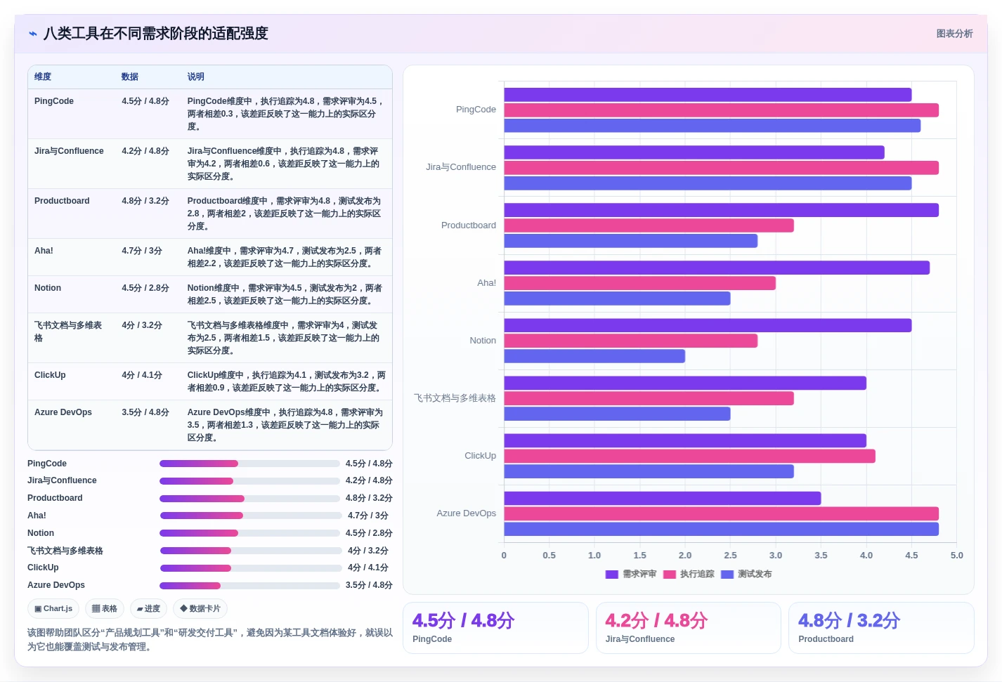 项目管理新趋势:2026年8大管理系统需求文档模板工具推荐