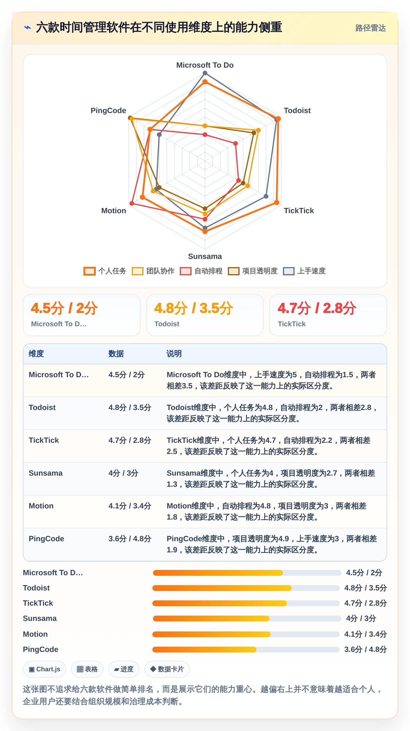 2026年效率之选：6款顶级时间管理计划软件全面对比