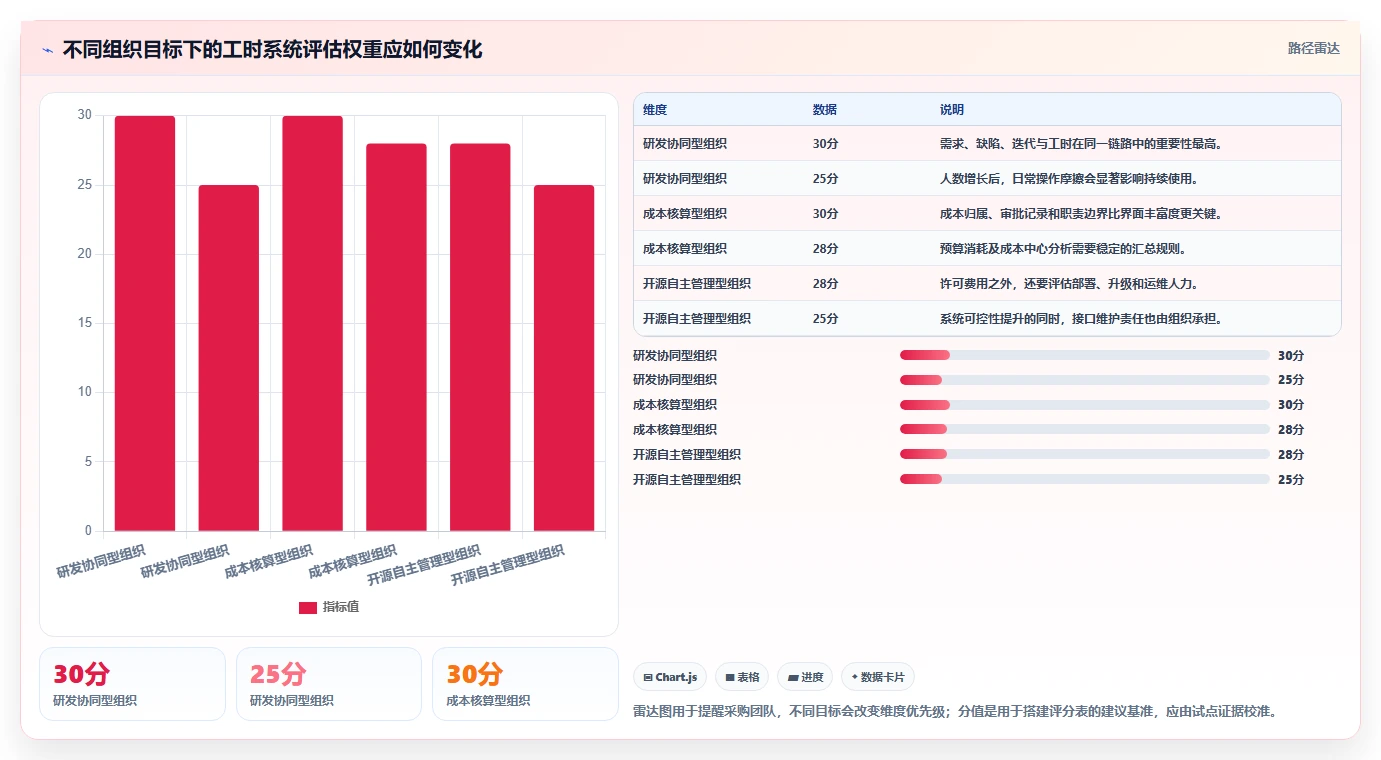 提升研发管理效率：2026年最值得投资的5款项目工时填报系统