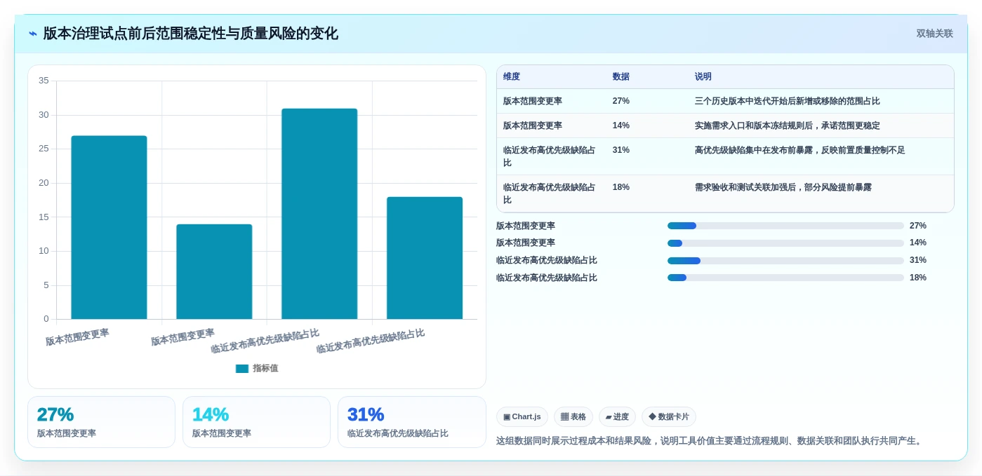 2026年必备:6大项目管理工具推荐,助你轻松驾驭研发团队
