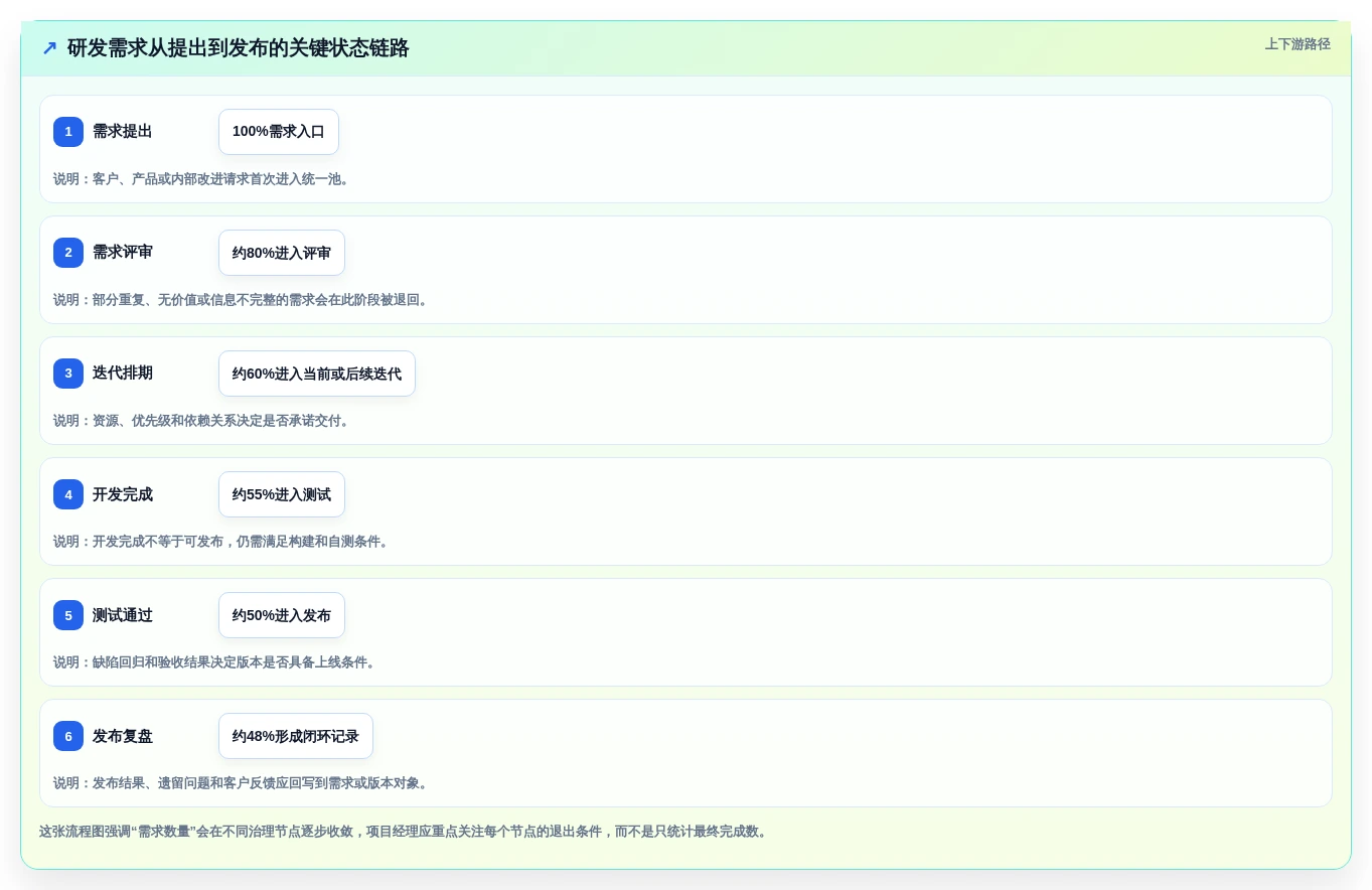 项目经理必看:2026年度5大研发项目软件工具盘点