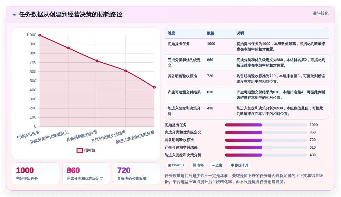 项目管理新趋势:2026年最受欢迎的5款计件任务平台全面解析