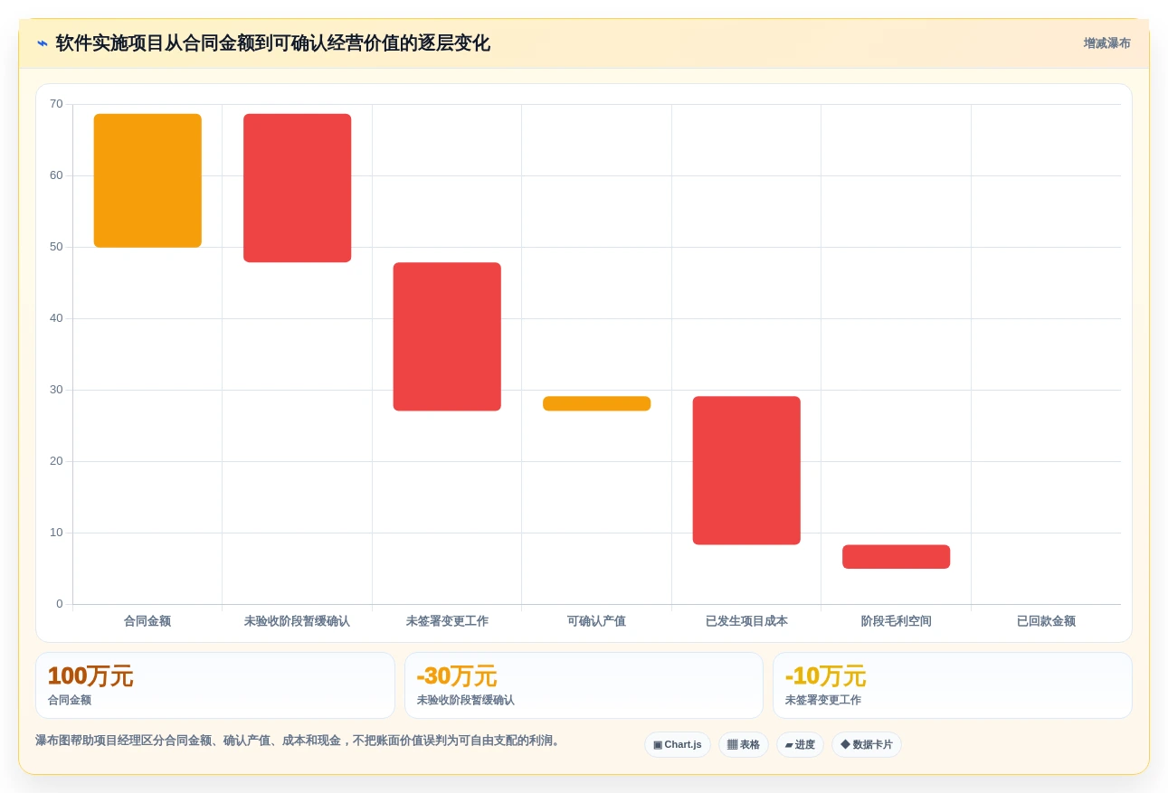 项目经理必看:2026年度7大项目产值管理系统工具对比