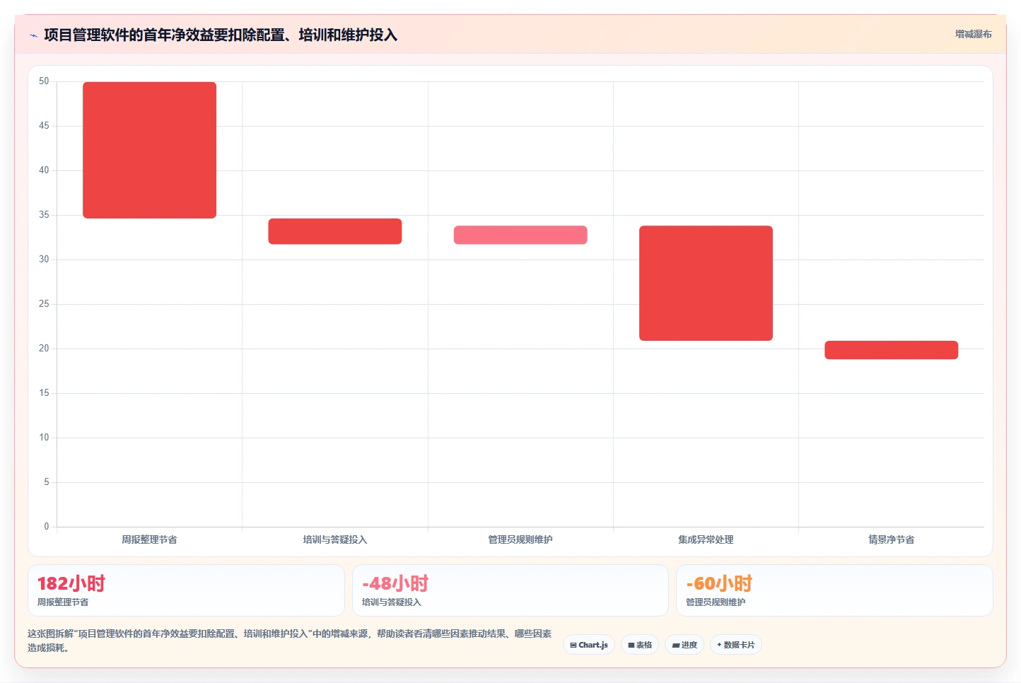2026年项目管理软件选型指南:6款主流工具对比与趋势分析