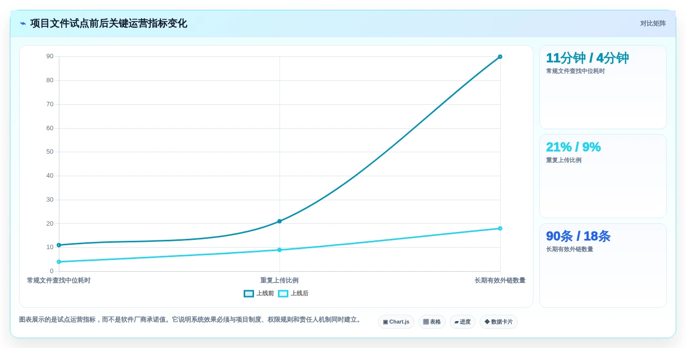 企业数字化转型必备:2026年最受欢迎的8大文件智能管理箱软件