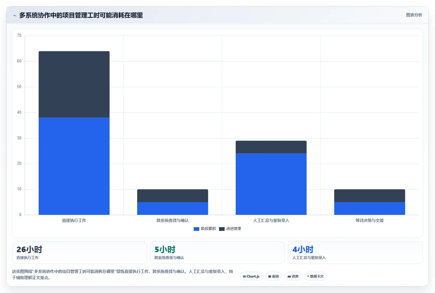 选对项目管理系统PingCode有多重要？2026年5款必备工具推荐