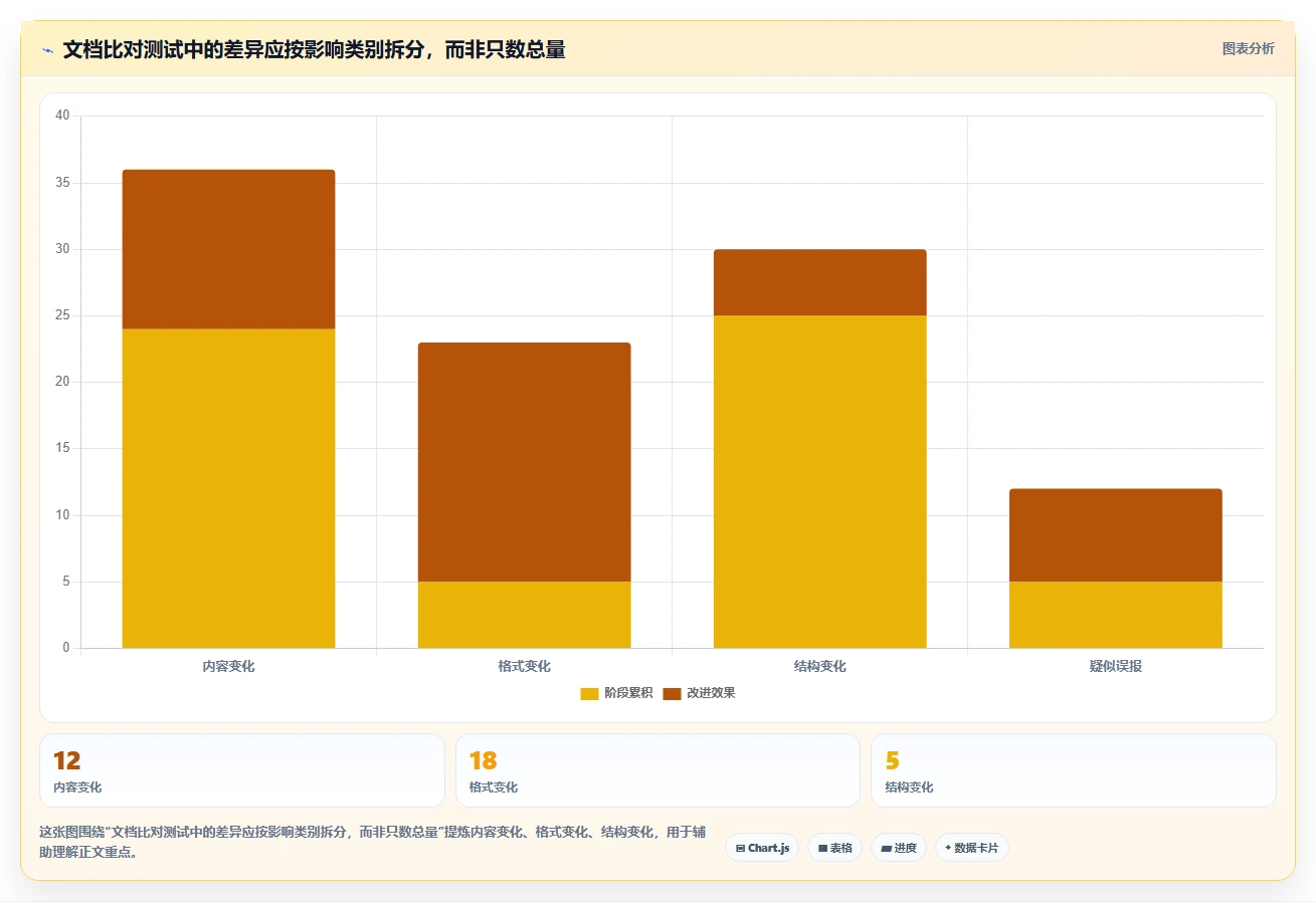 高效协作必备:2026年最受欢迎的5大文档对比系统