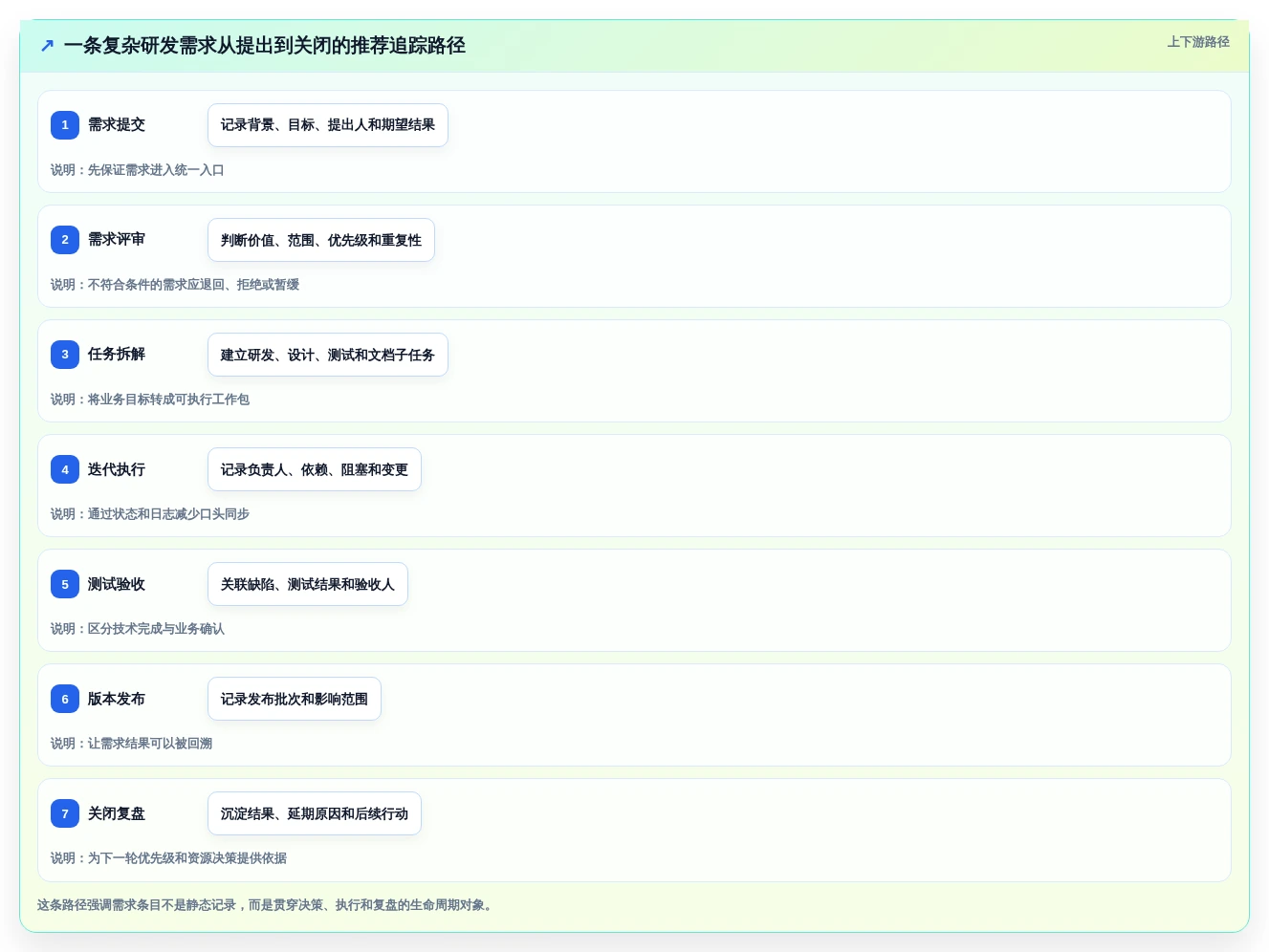 2026年效率革命:6大需求条目化管理追踪工具全面对比