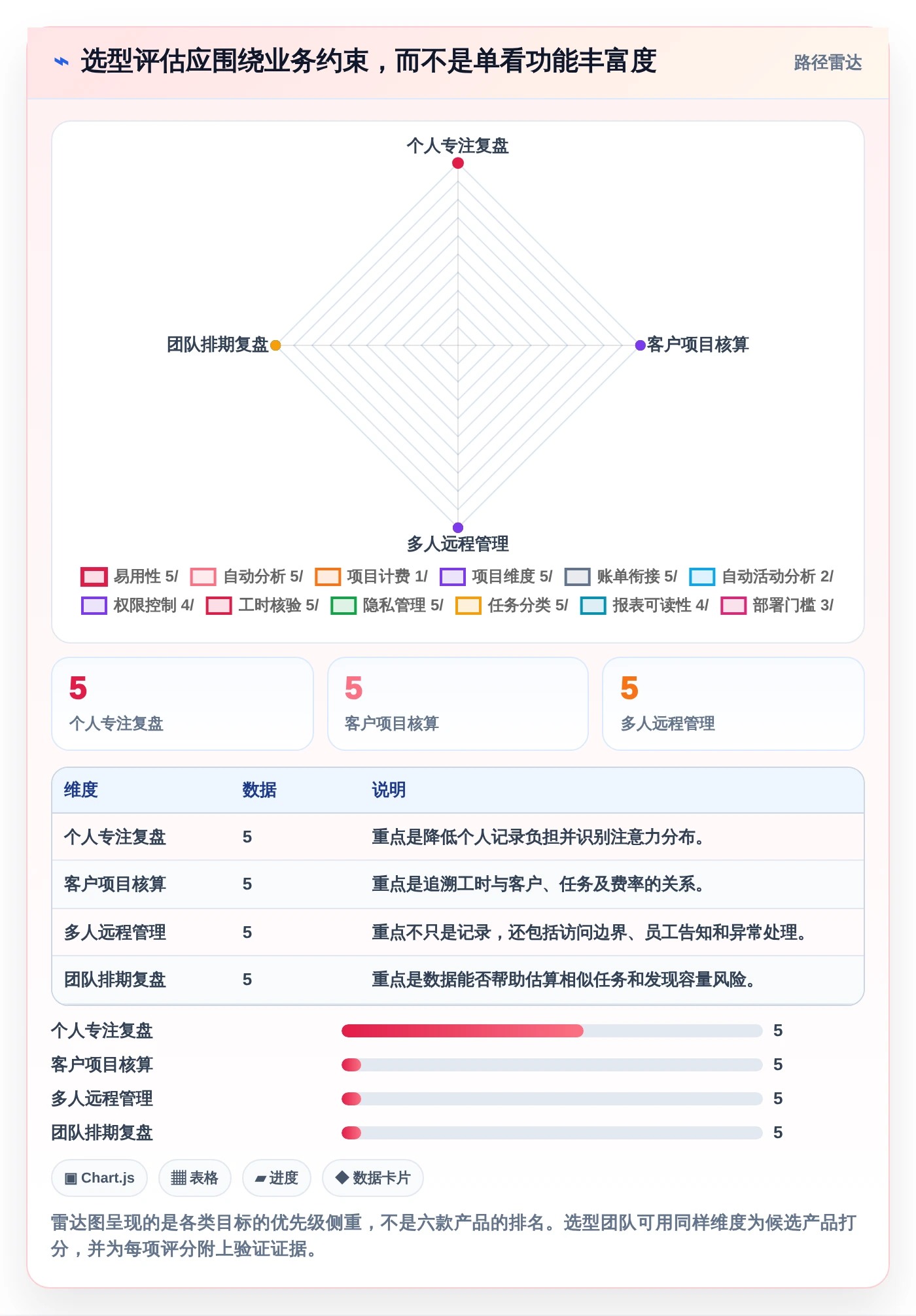 2026年效率神器：6款顶级工作用时记录软件全面对比