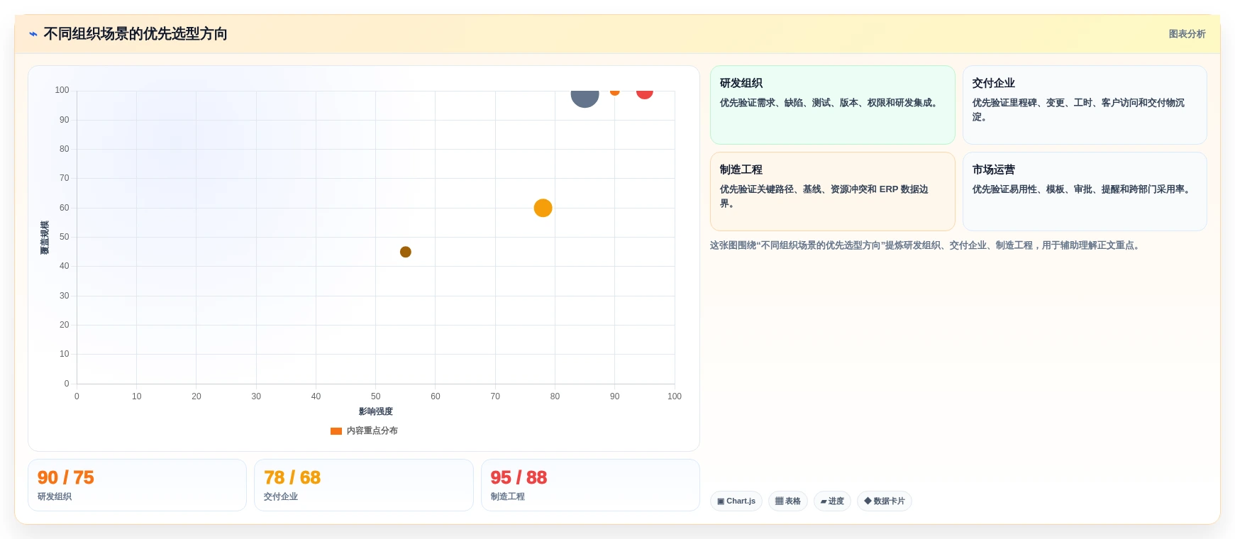 2026年企业级项目管理工具选型指南：6款主流系统对比与实施建议