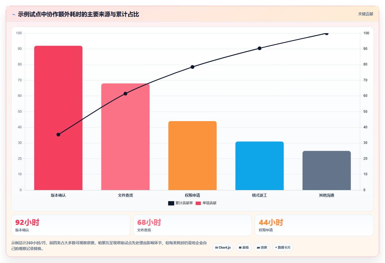 提升协作效率:2026年最值得投资的5大在线文档平台私有化部署方案