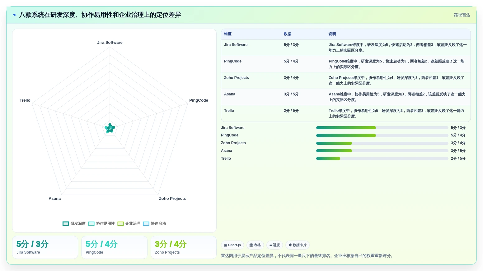 效率提升利器:2026年度8款顶级jira项目管理系统推荐