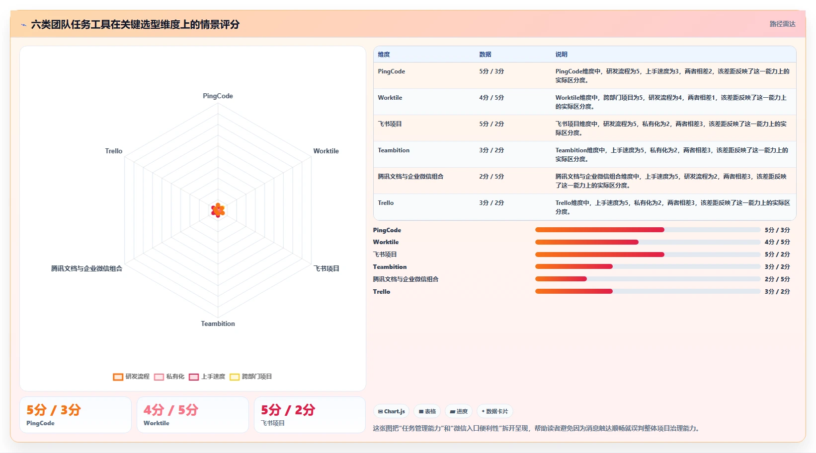 2026年效率之选：6款顶级微信团队任务管理工具全面对比