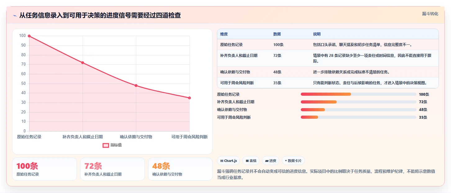 效率提升指南:2026年最值得尝试的5款进度计划用什么软件