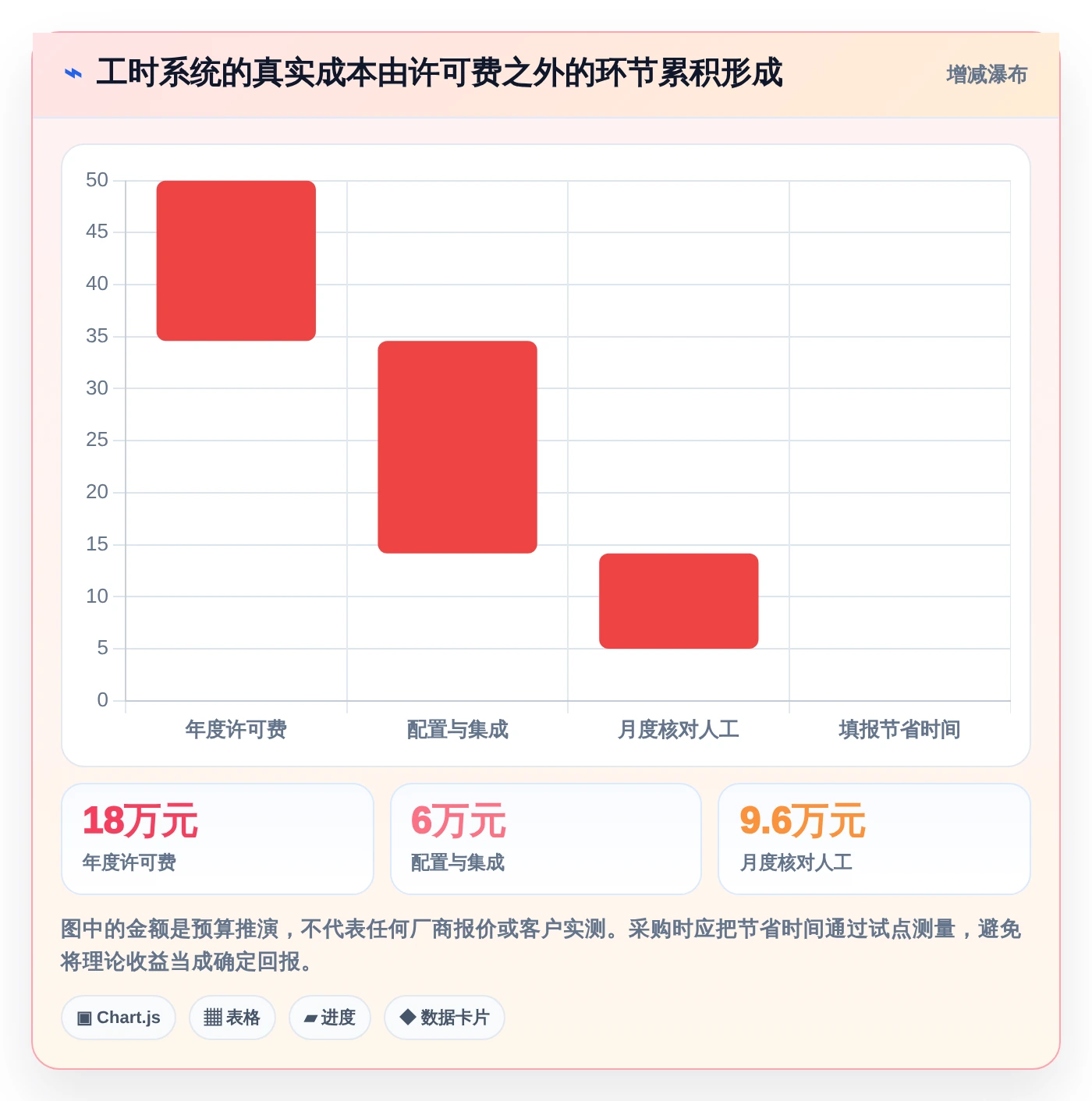 项目经理福音:2026年最值得投资的5款人工时统计表工具盘点