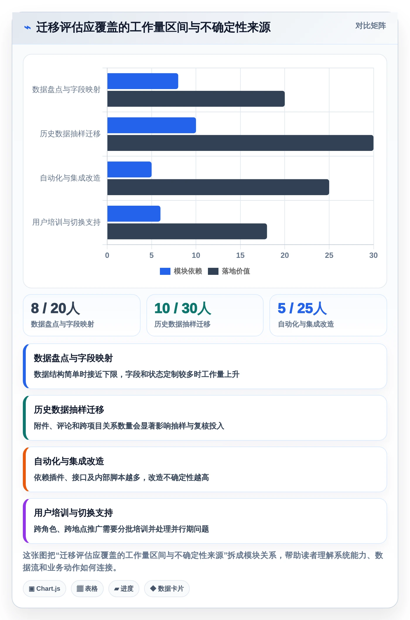 项目经理必读：2026年软件开发需求文档工具选型指南，8款工具深度对比