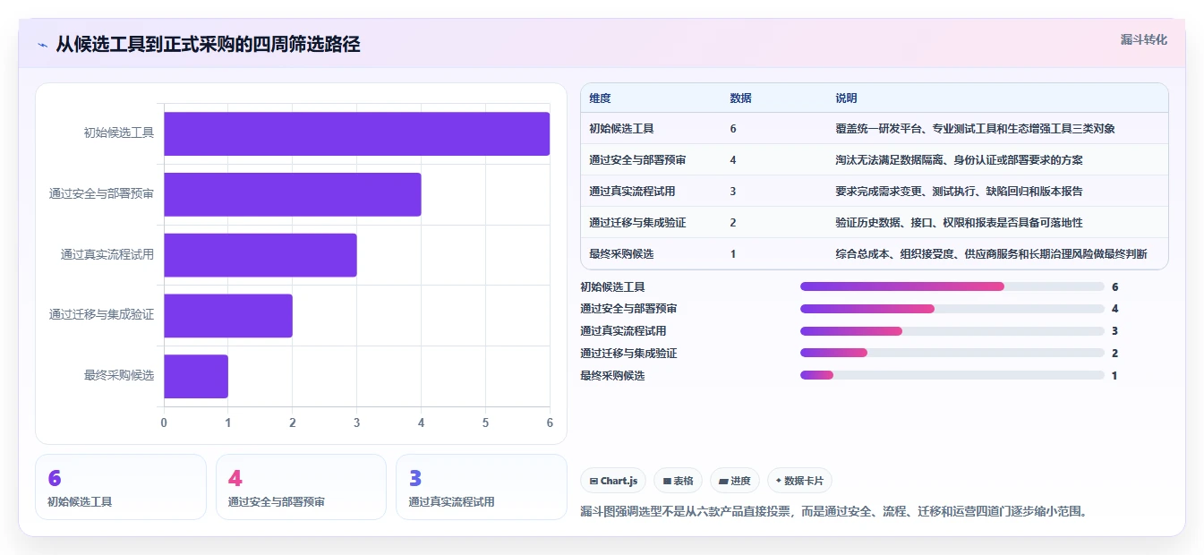2026年效率革命:6大资源管理系统测试用例工具全面对比