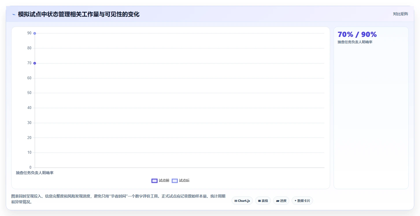 项目经理必备！来看这 5 款项目管理软件谁更适合你