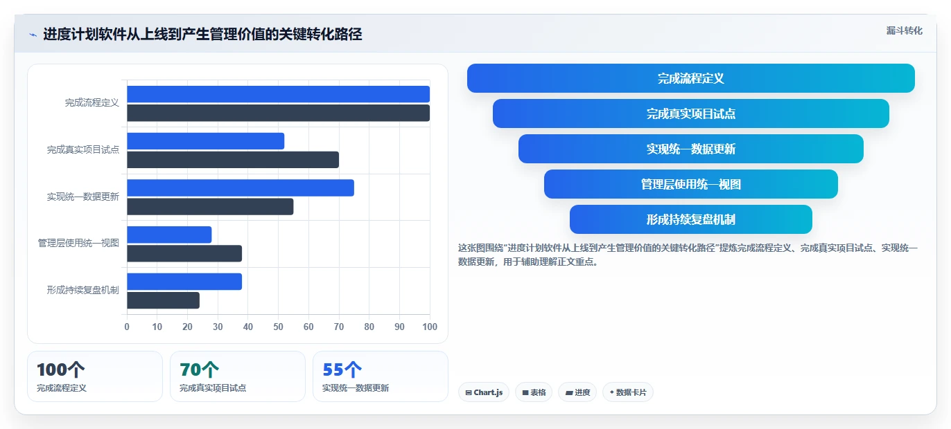 提升团队效率:2026年最受欢迎的5大进度计划使用的软件推荐