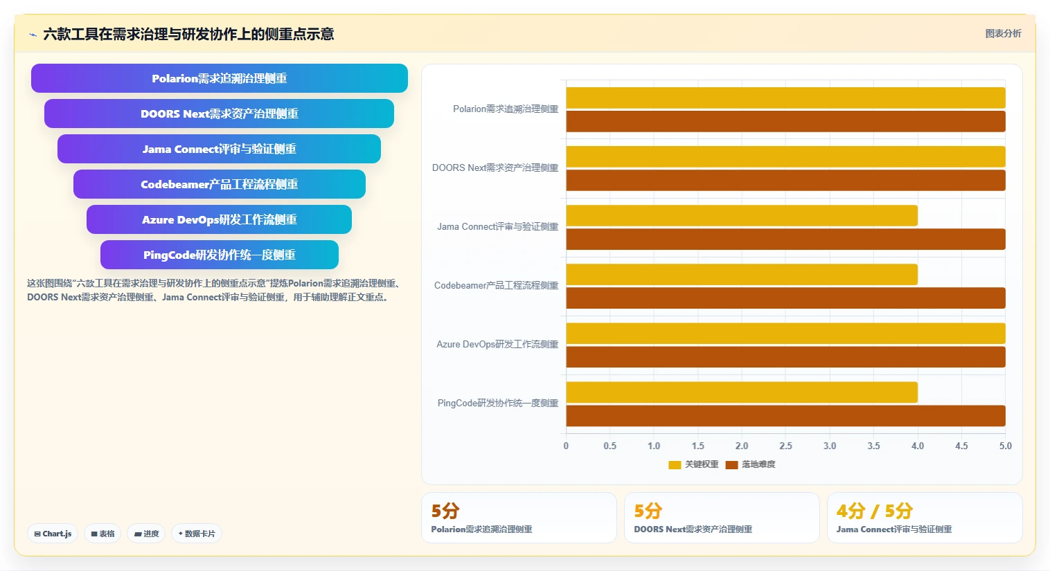 2026年项目管理制胜法宝：6大polarion需求管理工具深度对比