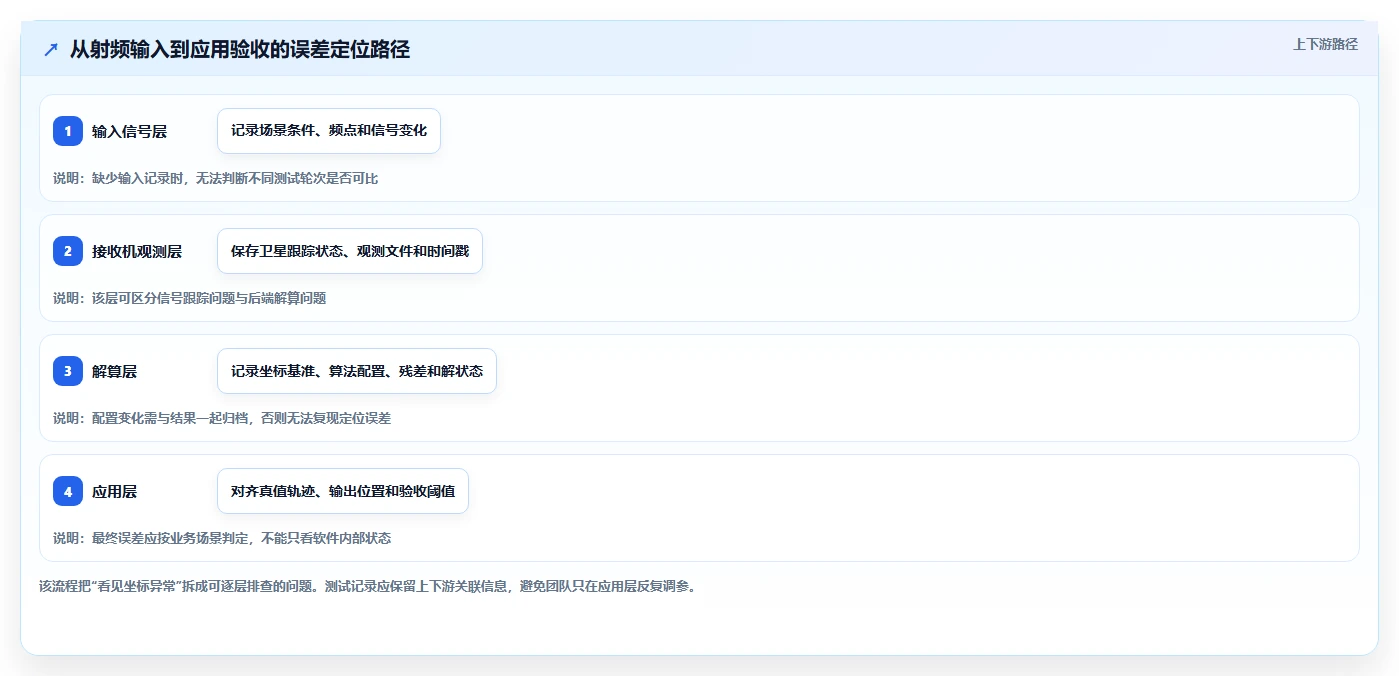 GPS测试软件对比:2026年5大热门工具性能评测