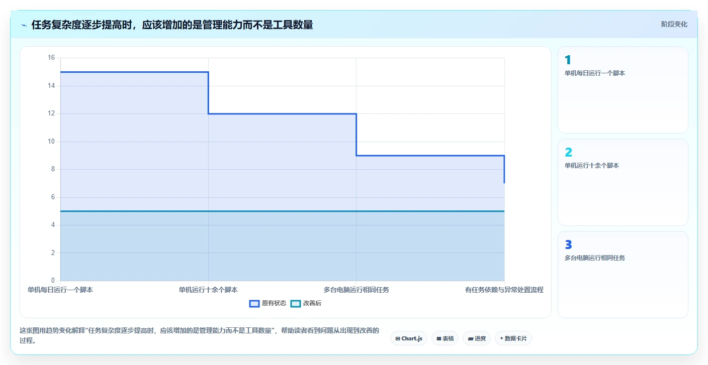 2026年效率神器：6大bat任务计划程序工具全面对比