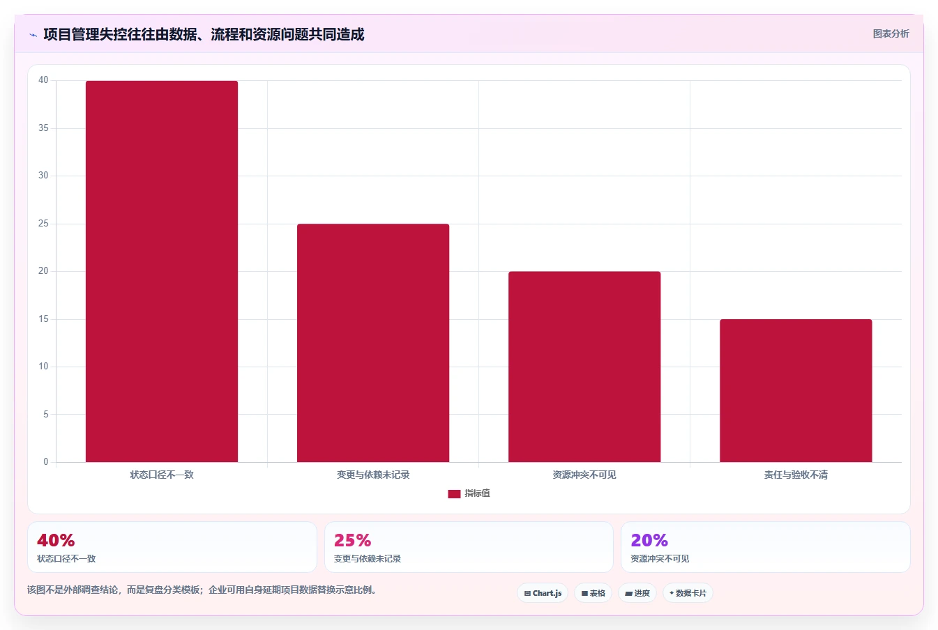2026年企业级项目管理软件选型指南:15款旗舰产品深度评测
