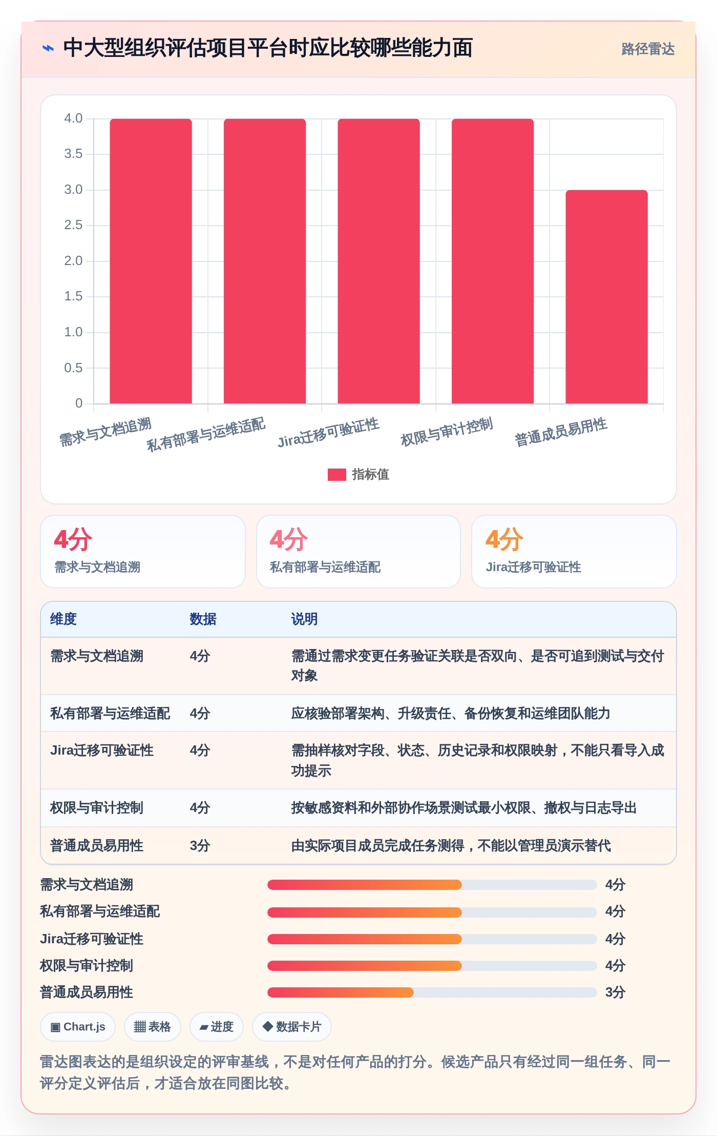 项目经理必看:2026年文档管理关联工具选型指南