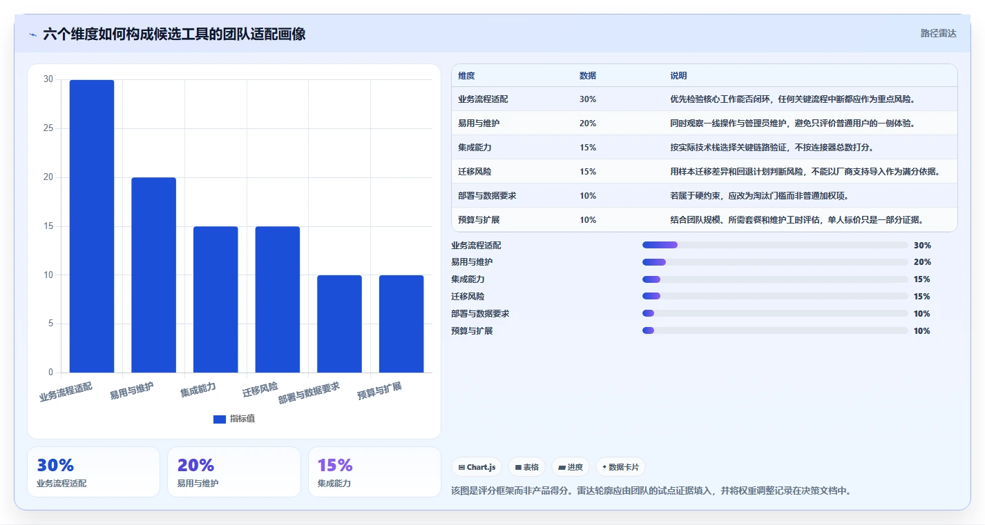 类似 Jira 的项目管理软件对比:2026 年 7 大主流替代方案选型指南
