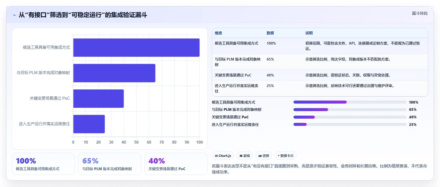 能对接PLM的需求管理系统有哪些？2026选型指南与工具测评
