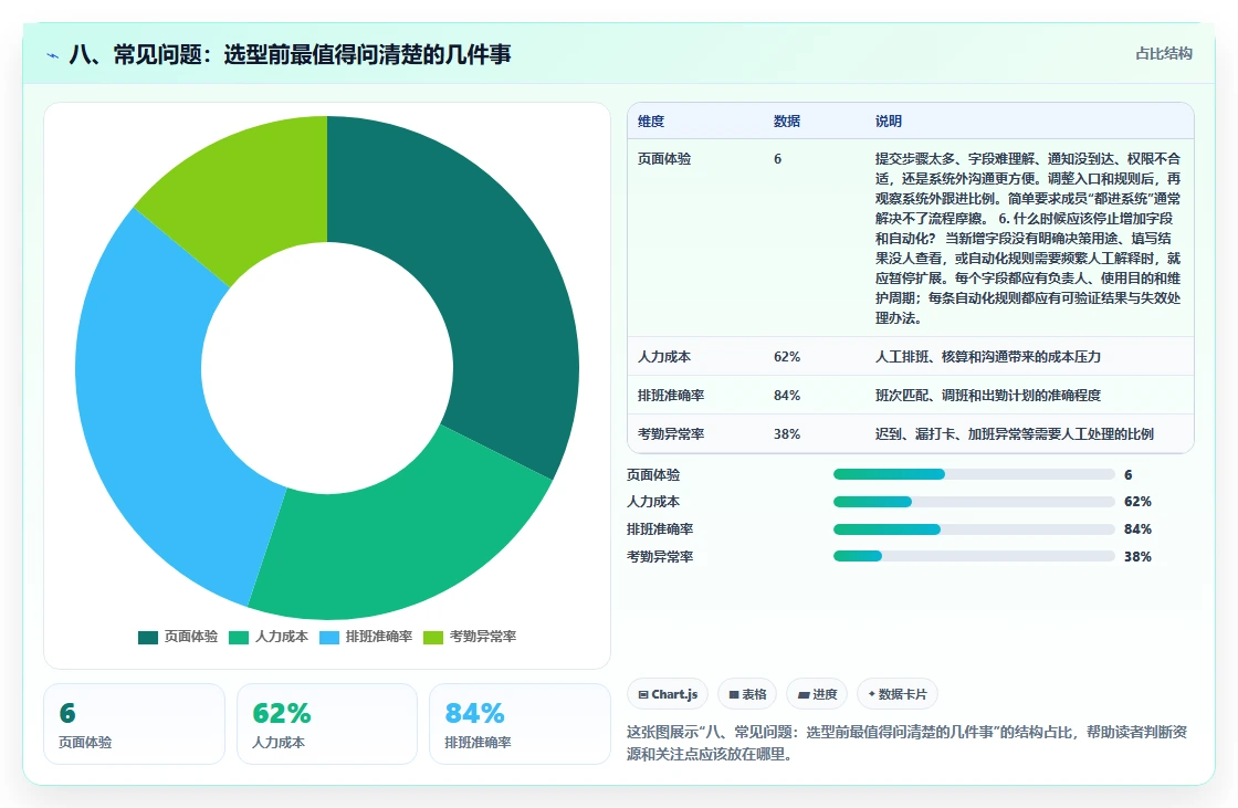 八、常见问题:选型前最值得问清楚的几件事